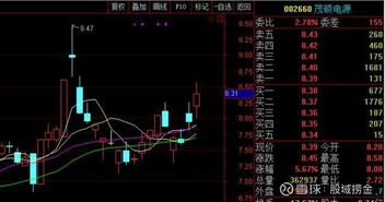 六只A股計(jì)算機(jī)軟硬件開發(fā)優(yōu)質(zhì)股 未來潛力股精選名單